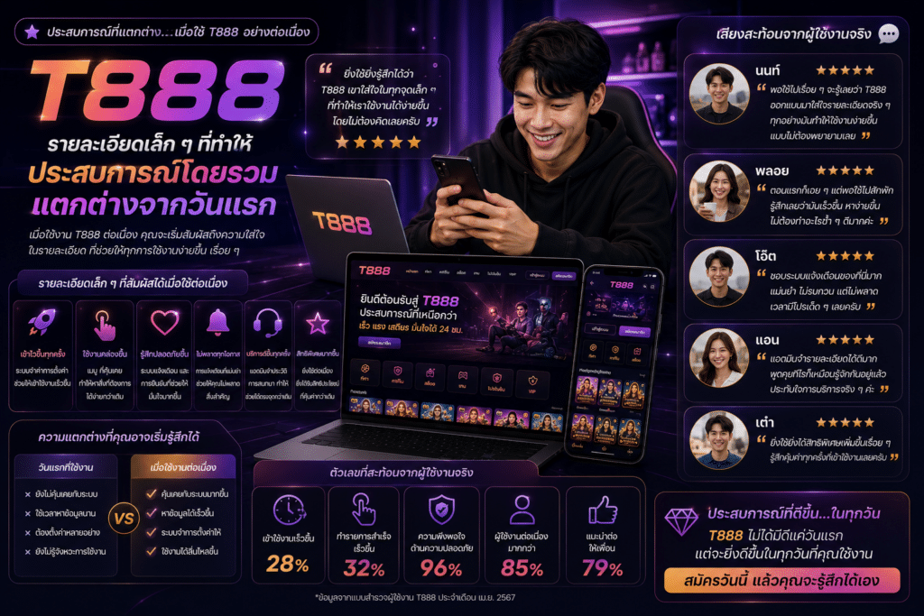 เมื่อใช้งาน T888 ต่อเนื่องเป็นระยะเวลาหนึ่ง หลายคนเริ่มมองเห็นรายละเอียดเล็ก ๆ ที่ช่วยให้ประสบการณ์โดยรวมแตกต่างจากวันแรกที่เข้าใช้งาน