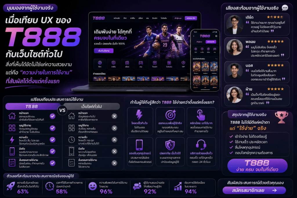 เมื่อเปรียบเทียบ UX ของ T888 กับเว็บไซต์ทั่วไป สิ่งที่เห็นได้ชัดไม่ใช่แค่เรื่องความสวยงาม แต่คือความง่ายในการใช้งานที่สัมผัสได้ตั้งแต่ครั้งแรก